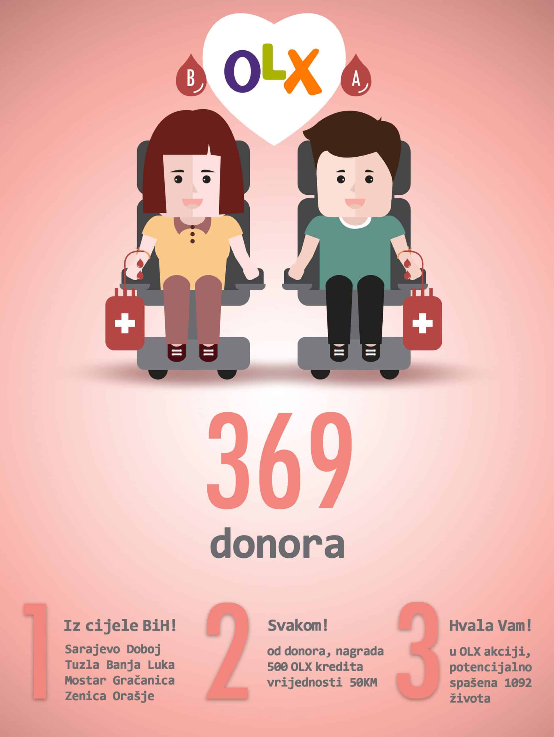 infografika_doniranje_krvi